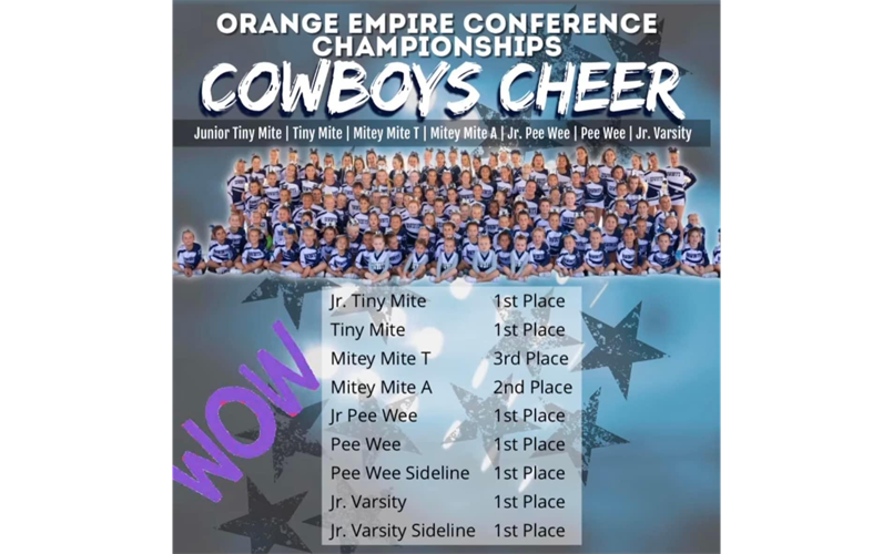 Year After Year - SMPW Cheer Dominates Competition!